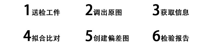 钣金零件视觉检测系统